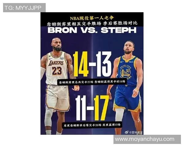 库里与詹姆斯谁更具统治力篮球之争的终极对决分析